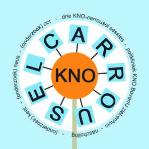 KNO-Carrousel | 020-6 346 212 | kno.nu | BovenIJ ziekenhuis